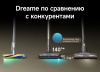 Беспроводной вертикальный пылесос Dreame Cordless Vacuum Cleaner Z40TangleCutFlex